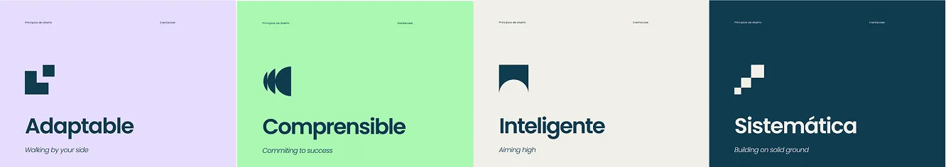 Component library in Figma